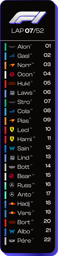 Leaderboard Qualification — compressé